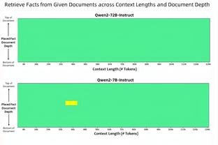 杀生不杀熟？猛龙本赛季至今对阵同赛区对手0胜9负