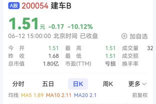 众望所归！贝林金童奖得票率97%，仅世体等5家媒体未给首选票